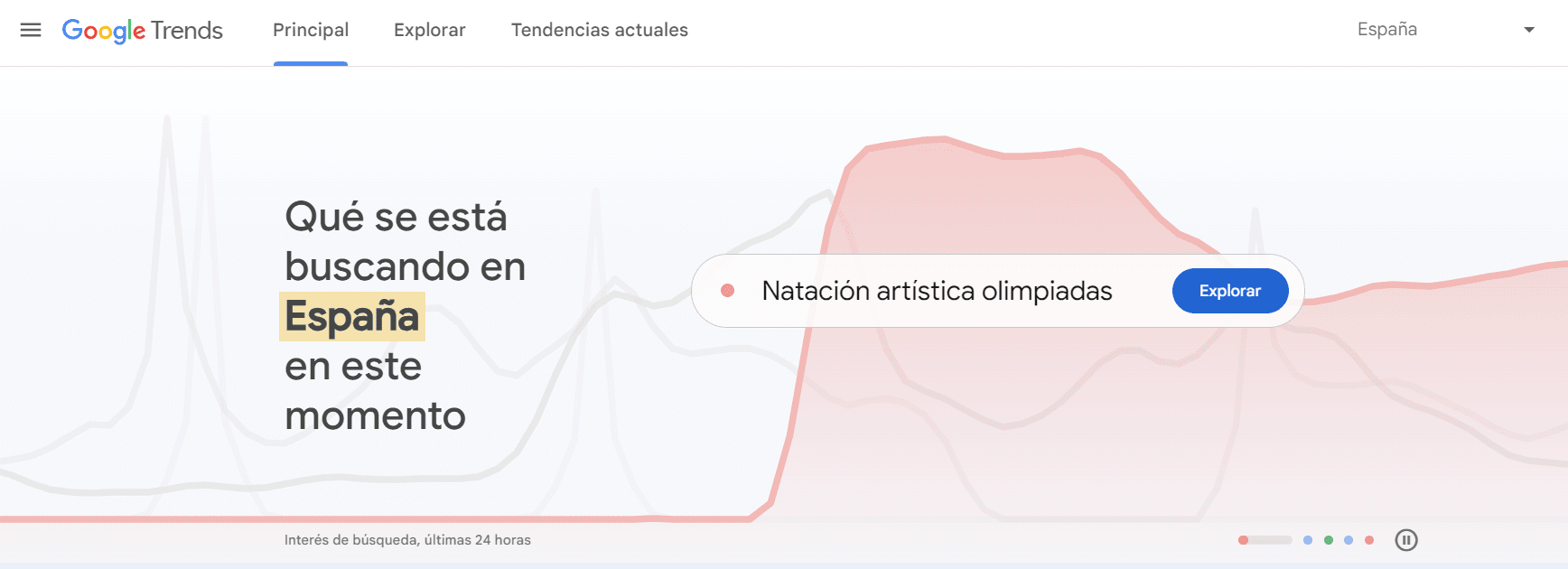 panel de exploración de Google Trends