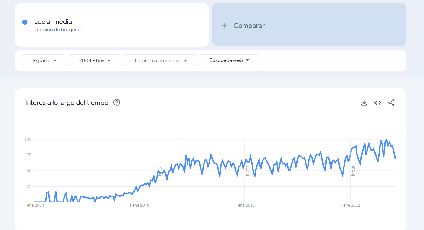 Google trends busqueda de keywords