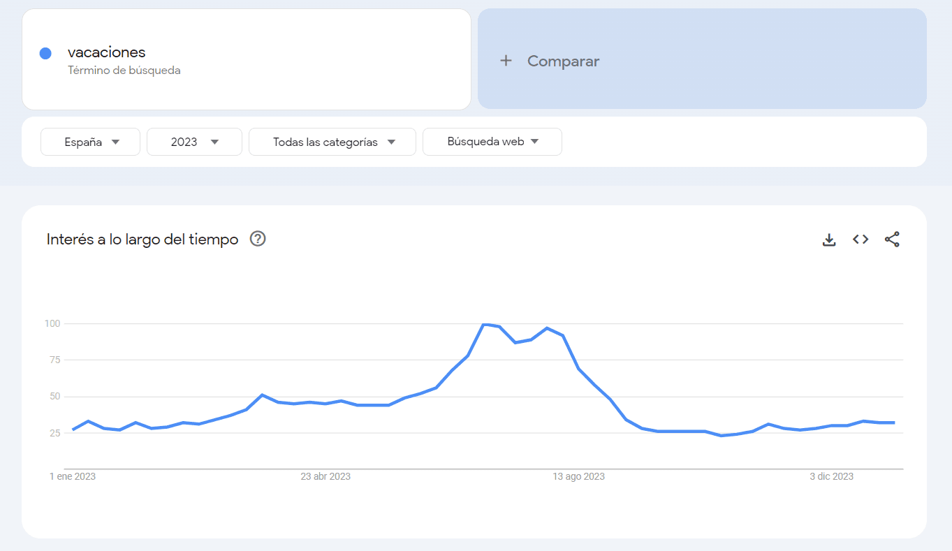 búsquedas por estacionamiento en trends de google