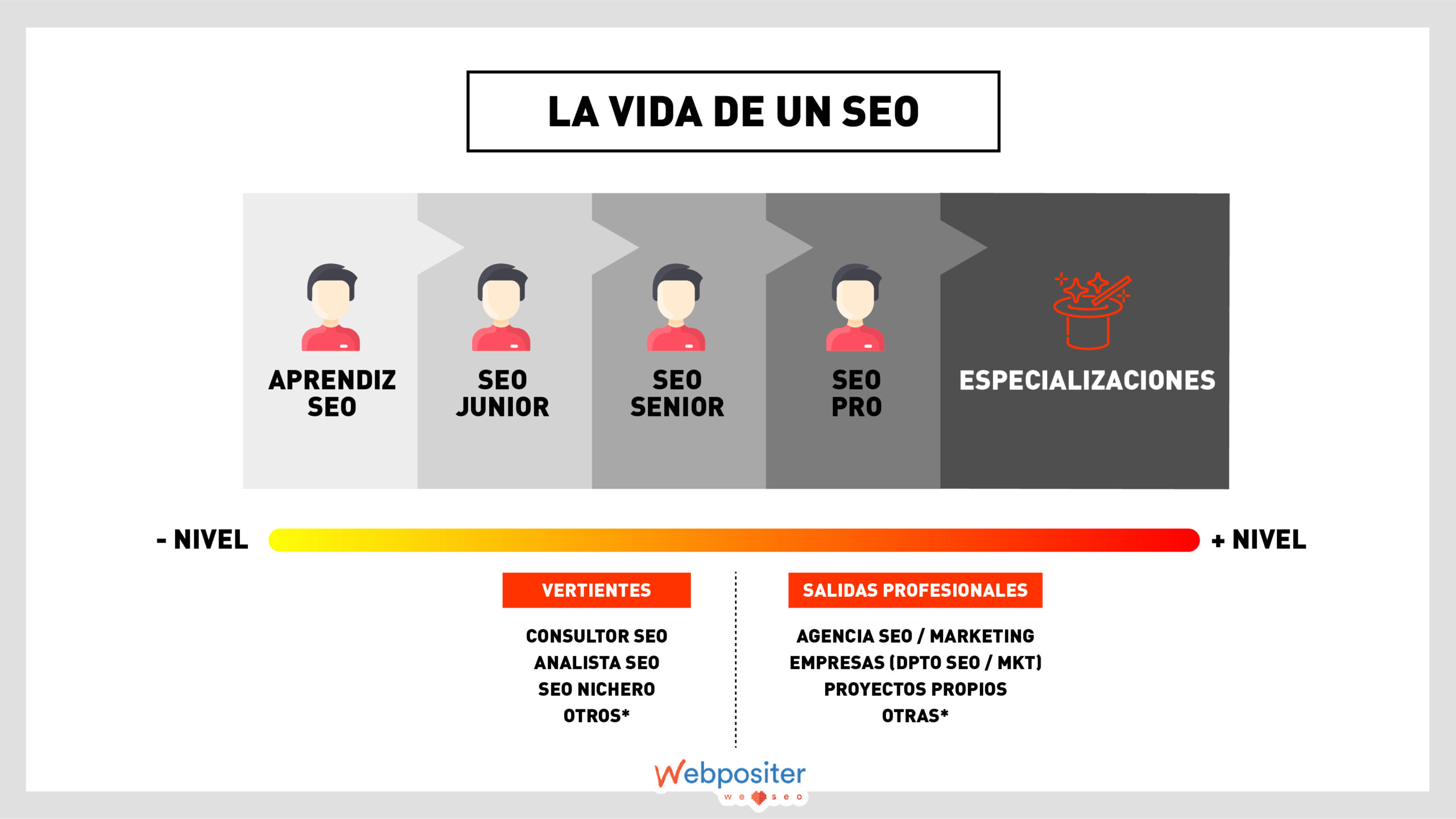 La Vida de un SEO