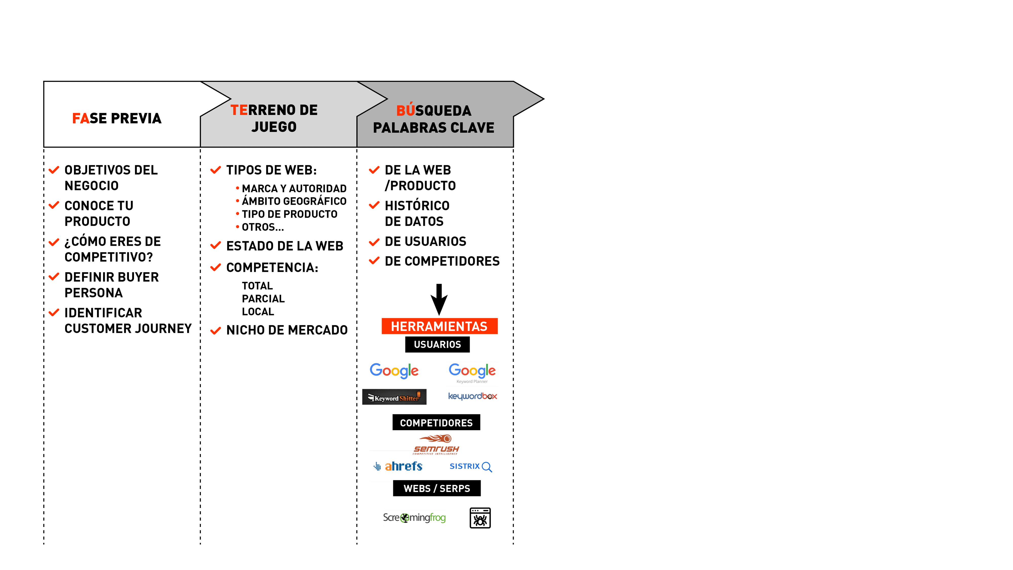 Busqueda de palabras clave