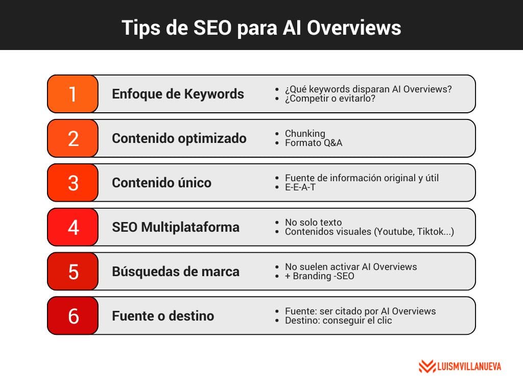 Tips de SEO para AI Overviews